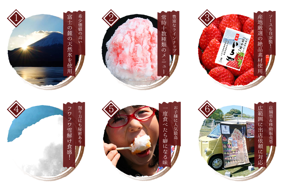 美味しいふわふわかき氷が出来るまで